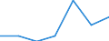 KN 28259090 /Exporte /Einheit = Preise (Euro/Tonne) /Partnerland: Irland /Meldeland: Eur27 /28259090:Basen, Anorganisch, Sowie Metalloxide, -hydroxide und -peroxide, A.n.g.