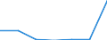 KN 28259090 /Exporte /Einheit = Preise (Euro/Tonne) /Partnerland: Daenemark /Meldeland: Eur27 /28259090:Basen, Anorganisch, Sowie Metalloxide, -hydroxide und -peroxide, A.n.g.