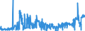 CN 2825 /Exports /Unit = Prices (Euro/ton) /Partner: Denmark /Reporter: Eur27_2020 /2825:Hydrazine and Hydroxylamine and Their Inorganic Salts; Inorganic Bases, Metal Oxides, Hydroxides and Peroxides, N.e.s.