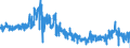 KN 2825 /Exporte /Einheit = Preise (Euro/Tonne) /Partnerland: Spanien /Meldeland: Eur27_2020 /2825:Hydrazin und Hydroxylamin und Ihre Anorganischen Salze; Anorganische Basen Sowie Metalloxide, Metallhydroxide und Metallperoxide, A.n.g.