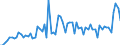 KN 2825 /Exporte /Einheit = Preise (Euro/Tonne) /Partnerland: Ver.koenigreich(Ohne Nordirland) /Meldeland: Eur27_2020 /2825:Hydrazin und Hydroxylamin und Ihre Anorganischen Salze; Anorganische Basen Sowie Metalloxide, Metallhydroxide und Metallperoxide, A.n.g.