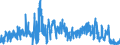KN 2825 /Exporte /Einheit = Preise (Euro/Tonne) /Partnerland: Belgien /Meldeland: Eur27_2020 /2825:Hydrazin und Hydroxylamin und Ihre Anorganischen Salze; Anorganische Basen Sowie Metalloxide, Metallhydroxide und Metallperoxide, A.n.g.