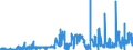 KN 2825 /Exporte /Einheit = Preise (Euro/Tonne) /Partnerland: Luxemburg /Meldeland: Eur27_2020 /2825:Hydrazin und Hydroxylamin und Ihre Anorganischen Salze; Anorganische Basen Sowie Metalloxide, Metallhydroxide und Metallperoxide, A.n.g.