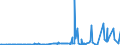 KN 2825 /Exporte /Einheit = Preise (Euro/Tonne) /Partnerland: Island /Meldeland: Eur27_2020 /2825:Hydrazin und Hydroxylamin und Ihre Anorganischen Salze; Anorganische Basen Sowie Metalloxide, Metallhydroxide und Metallperoxide, A.n.g.