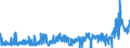 KN 2825 /Exporte /Einheit = Preise (Euro/Tonne) /Partnerland: Schweden /Meldeland: Eur27_2020 /2825:Hydrazin und Hydroxylamin und Ihre Anorganischen Salze; Anorganische Basen Sowie Metalloxide, Metallhydroxide und Metallperoxide, A.n.g.
