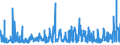 KN 2825 /Exporte /Einheit = Preise (Euro/Tonne) /Partnerland: Finnland /Meldeland: Eur27_2020 /2825:Hydrazin und Hydroxylamin und Ihre Anorganischen Salze; Anorganische Basen Sowie Metalloxide, Metallhydroxide und Metallperoxide, A.n.g.