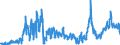 KN 2825 /Exporte /Einheit = Preise (Euro/Tonne) /Partnerland: Oesterreich /Meldeland: Eur27_2020 /2825:Hydrazin und Hydroxylamin und Ihre Anorganischen Salze; Anorganische Basen Sowie Metalloxide, Metallhydroxide und Metallperoxide, A.n.g.