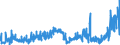 KN 2825 /Exporte /Einheit = Preise (Euro/Tonne) /Partnerland: Schweiz /Meldeland: Eur27_2020 /2825:Hydrazin und Hydroxylamin und Ihre Anorganischen Salze; Anorganische Basen Sowie Metalloxide, Metallhydroxide und Metallperoxide, A.n.g.