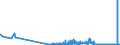 KN 2825 /Exporte /Einheit = Preise (Euro/Tonne) /Partnerland: Andorra /Meldeland: Eur27_2020 /2825:Hydrazin und Hydroxylamin und Ihre Anorganischen Salze; Anorganische Basen Sowie Metalloxide, Metallhydroxide und Metallperoxide, A.n.g.