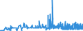 KN 2825 /Exporte /Einheit = Preise (Euro/Tonne) /Partnerland: Malta /Meldeland: Eur27_2020 /2825:Hydrazin und Hydroxylamin und Ihre Anorganischen Salze; Anorganische Basen Sowie Metalloxide, Metallhydroxide und Metallperoxide, A.n.g.