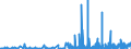 KN 2825 /Exporte /Einheit = Preise (Euro/Tonne) /Partnerland: Estland /Meldeland: Eur27_2020 /2825:Hydrazin und Hydroxylamin und Ihre Anorganischen Salze; Anorganische Basen Sowie Metalloxide, Metallhydroxide und Metallperoxide, A.n.g.