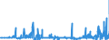 KN 2825 /Exporte /Einheit = Preise (Euro/Tonne) /Partnerland: Lettland /Meldeland: Eur27_2020 /2825:Hydrazin und Hydroxylamin und Ihre Anorganischen Salze; Anorganische Basen Sowie Metalloxide, Metallhydroxide und Metallperoxide, A.n.g.