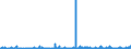 KN 2825 /Exporte /Einheit = Preise (Euro/Tonne) /Partnerland: Litauen /Meldeland: Eur27_2020 /2825:Hydrazin und Hydroxylamin und Ihre Anorganischen Salze; Anorganische Basen Sowie Metalloxide, Metallhydroxide und Metallperoxide, A.n.g.