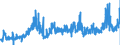 KN 2825 /Exporte /Einheit = Preise (Euro/Tonne) /Partnerland: Polen /Meldeland: Eur27_2020 /2825:Hydrazin und Hydroxylamin und Ihre Anorganischen Salze; Anorganische Basen Sowie Metalloxide, Metallhydroxide und Metallperoxide, A.n.g.