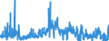 KN 2825 /Exporte /Einheit = Preise (Euro/Tonne) /Partnerland: Ungarn /Meldeland: Eur27_2020 /2825:Hydrazin und Hydroxylamin und Ihre Anorganischen Salze; Anorganische Basen Sowie Metalloxide, Metallhydroxide und Metallperoxide, A.n.g.