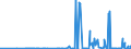 KN 2825 /Exporte /Einheit = Preise (Euro/Tonne) /Partnerland: Albanien /Meldeland: Eur27_2020 /2825:Hydrazin und Hydroxylamin und Ihre Anorganischen Salze; Anorganische Basen Sowie Metalloxide, Metallhydroxide und Metallperoxide, A.n.g.