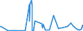 KN 2825 /Exporte /Einheit = Preise (Euro/Tonne) /Partnerland: Georgien /Meldeland: Eur27_2020 /2825:Hydrazin und Hydroxylamin und Ihre Anorganischen Salze; Anorganische Basen Sowie Metalloxide, Metallhydroxide und Metallperoxide, A.n.g.