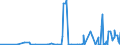 KN 2825 /Exporte /Einheit = Preise (Euro/Tonne) /Partnerland: Armenien /Meldeland: Eur27_2020 /2825:Hydrazin und Hydroxylamin und Ihre Anorganischen Salze; Anorganische Basen Sowie Metalloxide, Metallhydroxide und Metallperoxide, A.n.g.