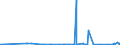 KN 2825 /Exporte /Einheit = Preise (Euro/Tonne) /Partnerland: Aserbaidschan /Meldeland: Eur27_2020 /2825:Hydrazin und Hydroxylamin und Ihre Anorganischen Salze; Anorganische Basen Sowie Metalloxide, Metallhydroxide und Metallperoxide, A.n.g.