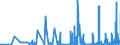 KN 2825 /Exporte /Einheit = Preise (Euro/Tonne) /Partnerland: Kasachstan /Meldeland: Eur27_2020 /2825:Hydrazin und Hydroxylamin und Ihre Anorganischen Salze; Anorganische Basen Sowie Metalloxide, Metallhydroxide und Metallperoxide, A.n.g.