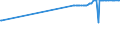 KN 2825 /Exporte /Einheit = Preise (Euro/Tonne) /Partnerland: Tadschikistan /Meldeland: Eur27_2020 /2825:Hydrazin und Hydroxylamin und Ihre Anorganischen Salze; Anorganische Basen Sowie Metalloxide, Metallhydroxide und Metallperoxide, A.n.g.