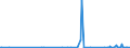 KN 2825 /Exporte /Einheit = Preise (Euro/Tonne) /Partnerland: Kirgistan /Meldeland: Eur27_2020 /2825:Hydrazin und Hydroxylamin und Ihre Anorganischen Salze; Anorganische Basen Sowie Metalloxide, Metallhydroxide und Metallperoxide, A.n.g.
