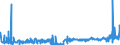 KN 2825 /Exporte /Einheit = Preise (Euro/Tonne) /Partnerland: Kroatien /Meldeland: Eur27_2020 /2825:Hydrazin und Hydroxylamin und Ihre Anorganischen Salze; Anorganische Basen Sowie Metalloxide, Metallhydroxide und Metallperoxide, A.n.g.