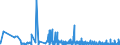 KN 2825 /Exporte /Einheit = Preise (Euro/Tonne) /Partnerland: Bosn.-herzegowina /Meldeland: Eur27_2020 /2825:Hydrazin und Hydroxylamin und Ihre Anorganischen Salze; Anorganische Basen Sowie Metalloxide, Metallhydroxide und Metallperoxide, A.n.g.