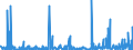 KN 2825 /Exporte /Einheit = Preise (Euro/Tonne) /Partnerland: Marokko /Meldeland: Eur27_2020 /2825:Hydrazin und Hydroxylamin und Ihre Anorganischen Salze; Anorganische Basen Sowie Metalloxide, Metallhydroxide und Metallperoxide, A.n.g.