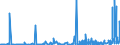 KN 2825 /Exporte /Einheit = Preise (Euro/Tonne) /Partnerland: Algerien /Meldeland: Eur27_2020 /2825:Hydrazin und Hydroxylamin und Ihre Anorganischen Salze; Anorganische Basen Sowie Metalloxide, Metallhydroxide und Metallperoxide, A.n.g.