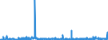KN 2825 /Exporte /Einheit = Preise (Euro/Tonne) /Partnerland: Tunesien /Meldeland: Eur27_2020 /2825:Hydrazin und Hydroxylamin und Ihre Anorganischen Salze; Anorganische Basen Sowie Metalloxide, Metallhydroxide und Metallperoxide, A.n.g.