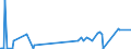 KN 2825 /Exporte /Einheit = Preise (Euro/Tonne) /Partnerland: Sudan /Meldeland: Eur27_2020 /2825:Hydrazin und Hydroxylamin und Ihre Anorganischen Salze; Anorganische Basen Sowie Metalloxide, Metallhydroxide und Metallperoxide, A.n.g.