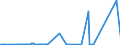 KN 2825 /Exporte /Einheit = Preise (Euro/Tonne) /Partnerland: Mauretanien /Meldeland: Eur27_2020 /2825:Hydrazin und Hydroxylamin und Ihre Anorganischen Salze; Anorganische Basen Sowie Metalloxide, Metallhydroxide und Metallperoxide, A.n.g.