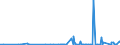 KN 2825 /Exporte /Einheit = Preise (Euro/Tonne) /Partnerland: Kap Verde /Meldeland: Eur27_2020 /2825:Hydrazin und Hydroxylamin und Ihre Anorganischen Salze; Anorganische Basen Sowie Metalloxide, Metallhydroxide und Metallperoxide, A.n.g.