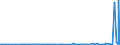 KN 2825 /Exporte /Einheit = Preise (Euro/Tonne) /Partnerland: Senegal /Meldeland: Eur27_2020 /2825:Hydrazin und Hydroxylamin und Ihre Anorganischen Salze; Anorganische Basen Sowie Metalloxide, Metallhydroxide und Metallperoxide, A.n.g.
