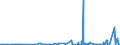 KN 2825 /Exporte /Einheit = Preise (Euro/Tonne) /Partnerland: Elfenbeink. /Meldeland: Eur27_2020 /2825:Hydrazin und Hydroxylamin und Ihre Anorganischen Salze; Anorganische Basen Sowie Metalloxide, Metallhydroxide und Metallperoxide, A.n.g.