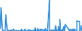 KN 2825 /Exporte /Einheit = Preise (Euro/Tonne) /Partnerland: Nigeria /Meldeland: Eur27_2020 /2825:Hydrazin und Hydroxylamin und Ihre Anorganischen Salze; Anorganische Basen Sowie Metalloxide, Metallhydroxide und Metallperoxide, A.n.g.