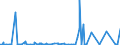 KN 2825 /Exporte /Einheit = Preise (Euro/Tonne) /Partnerland: Kamerun /Meldeland: Eur27_2020 /2825:Hydrazin und Hydroxylamin und Ihre Anorganischen Salze; Anorganische Basen Sowie Metalloxide, Metallhydroxide und Metallperoxide, A.n.g.