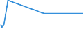 KN 2825 /Exporte /Einheit = Preise (Euro/Tonne) /Partnerland: Aequat.guin. /Meldeland: Europäische Union /2825:Hydrazin und Hydroxylamin und Ihre Anorganischen Salze; Anorganische Basen Sowie Metalloxide, Metallhydroxide und Metallperoxide, A.n.g.