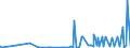 KN 2825 /Exporte /Einheit = Preise (Euro/Tonne) /Partnerland: Dem. Rep. Kongo /Meldeland: Eur27_2020 /2825:Hydrazin und Hydroxylamin und Ihre Anorganischen Salze; Anorganische Basen Sowie Metalloxide, Metallhydroxide und Metallperoxide, A.n.g.