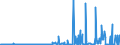 CN 28261200 /Exports /Unit = Prices (Euro/ton) /Partner: France /Reporter: Eur27_2020 /28261200:Fluoride of Aluminium