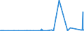 CN 28261200 /Exports /Unit = Prices (Euro/ton) /Partner: Switzerland /Reporter: Eur27_2020 /28261200:Fluoride of Aluminium