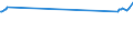 CN 28261200 /Exports /Unit = Prices (Euro/ton) /Partner: Azerbaijan /Reporter: Eur27_2020 /28261200:Fluoride of Aluminium