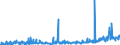 CN 28261910 /Exports /Unit = Prices (Euro/ton) /Partner: Netherlands /Reporter: Eur27_2020 /28261910:Fluorides of Ammonium or of Sodium