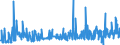 CN 28261910 /Exports /Unit = Prices (Euro/ton) /Partner: Spain /Reporter: Eur27_2020 /28261910:Fluorides of Ammonium or of Sodium