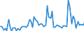 CN 28261910 /Exports /Unit = Prices (Euro/ton) /Partner: United Kingdom(Excluding Northern Ireland) /Reporter: Eur27_2020 /28261910:Fluorides of Ammonium or of Sodium