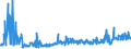 CN 28261910 /Exports /Unit = Prices (Euro/ton) /Partner: Belgium /Reporter: Eur27_2020 /28261910:Fluorides of Ammonium or of Sodium