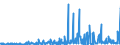 CN 28261910 /Exports /Unit = Prices (Euro/ton) /Partner: Finland /Reporter: Eur27_2020 /28261910:Fluorides of Ammonium or of Sodium