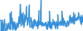 CN 28261910 /Exports /Unit = Prices (Euro/ton) /Partner: Austria /Reporter: Eur27_2020 /28261910:Fluorides of Ammonium or of Sodium