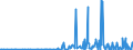 CN 28261910 /Exports /Unit = Prices (Euro/ton) /Partner: Estonia /Reporter: Eur27_2020 /28261910:Fluorides of Ammonium or of Sodium